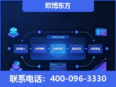 兴城-专业deepseek优化
